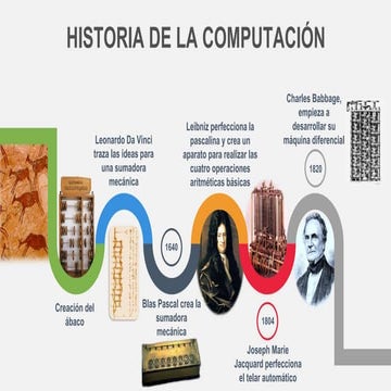 Historia de la computacion y sus generaciones