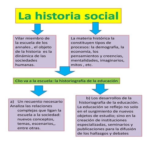 Historia de la educacion | PPTX