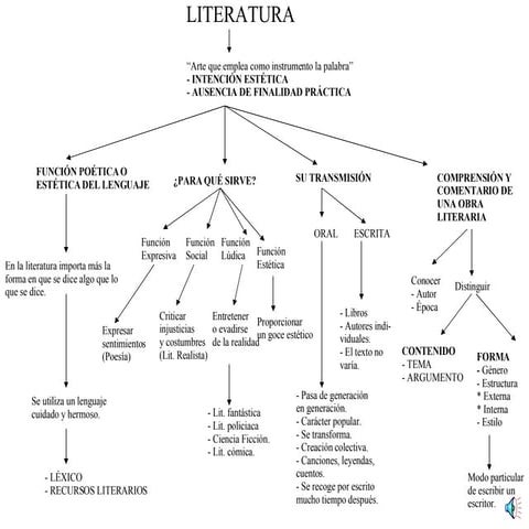 Historia De La Literatura