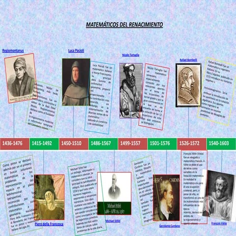 Historia de la matematica | PPTX