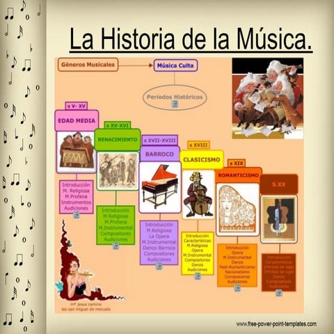 Historia de la música | PPT