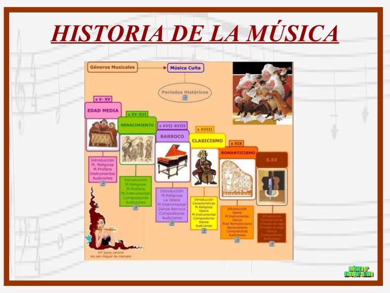 Historia de la Música Historia de la Música