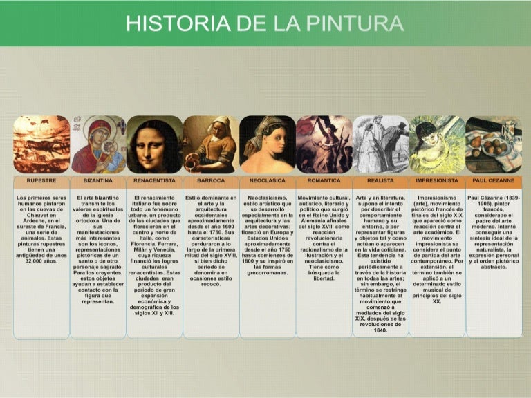 Historia de la pintura