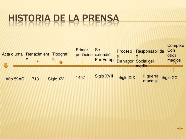 Historia de la prensa Historia de la prensa