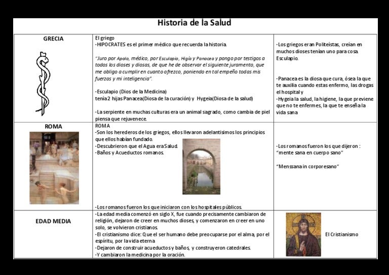 El Engaño Mas Grande De La Historia De La Salud Historia de la salud