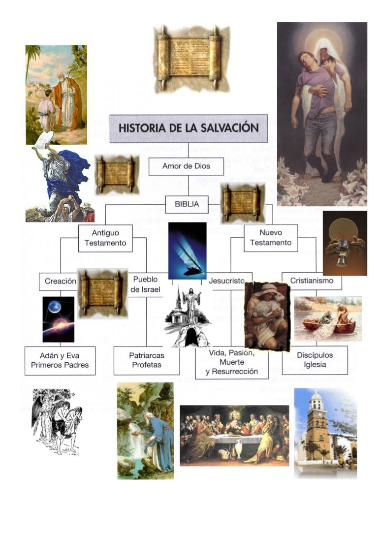 Historia de la salvación