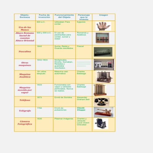 Historia de las TIC's