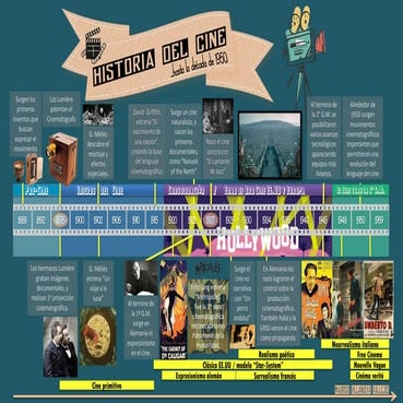 Historia del cine hasta 1950