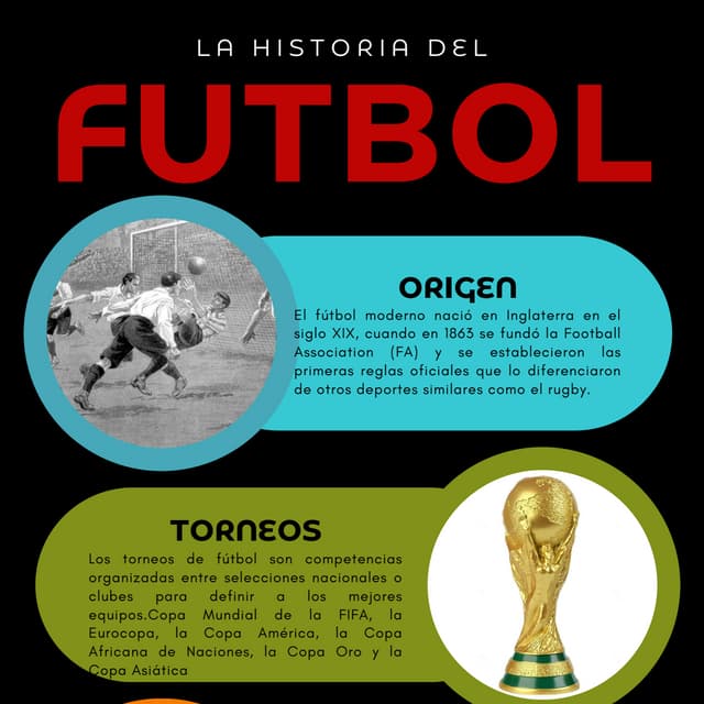 Infografía sobre la historia del futbol. | PDF