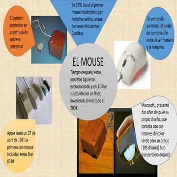 El mouse | PPTX