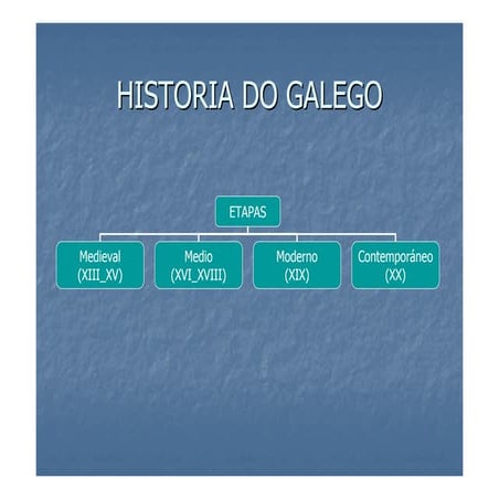 Historia Do Galego