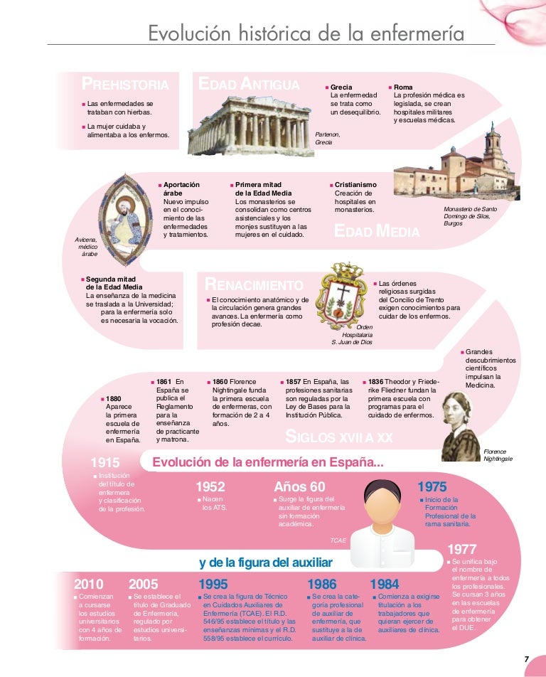 Historia enfermería contemporanea
