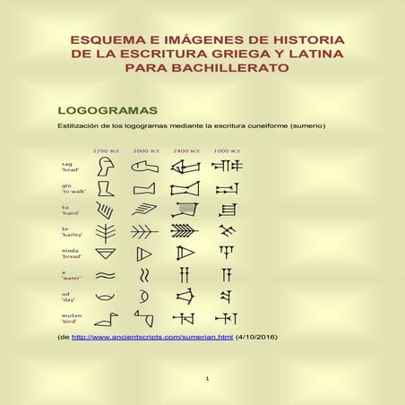Historia de la escritura para bachillerato | PDF