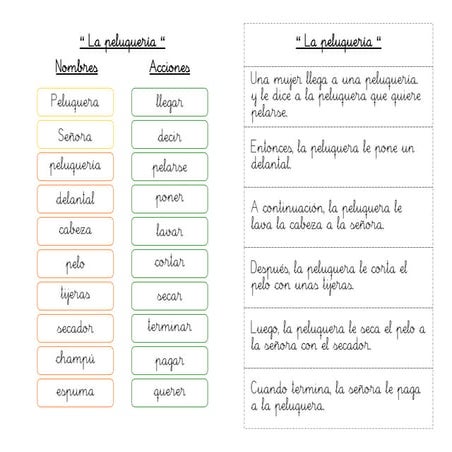 Historias de secuencias narradas