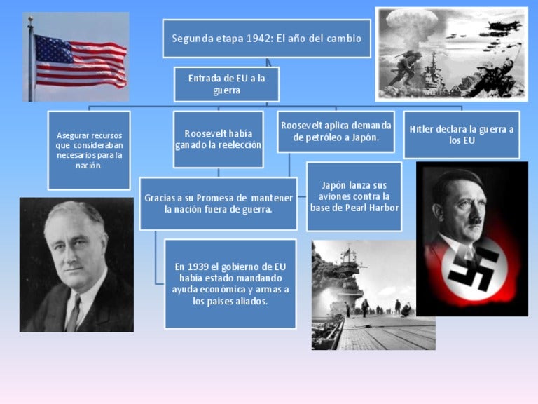 Historia segunda y tercera etapa de la 2da guerra mundial Historia segunda y tercera etapa de la 2da guerra mundial