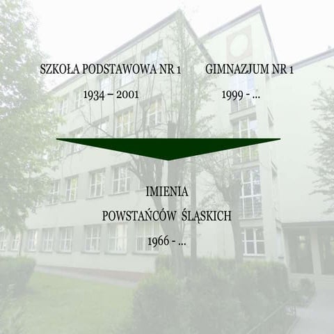 Historia sp1 i gimnazjum nr 1 | PPTX