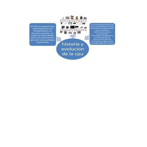 Historia y evolucion de la cpu