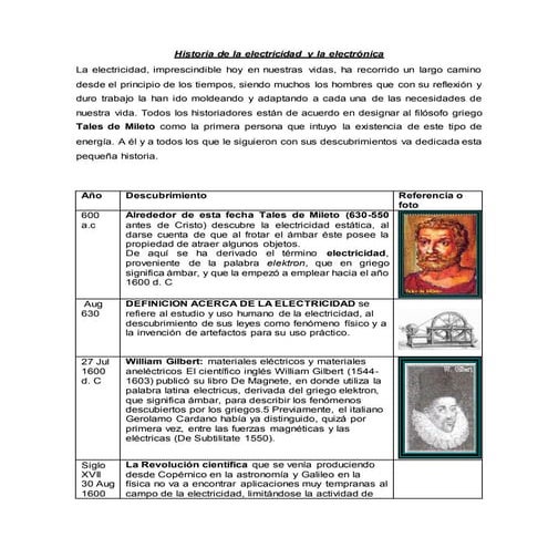 Historia y evolucion de la electricidad y electrónica