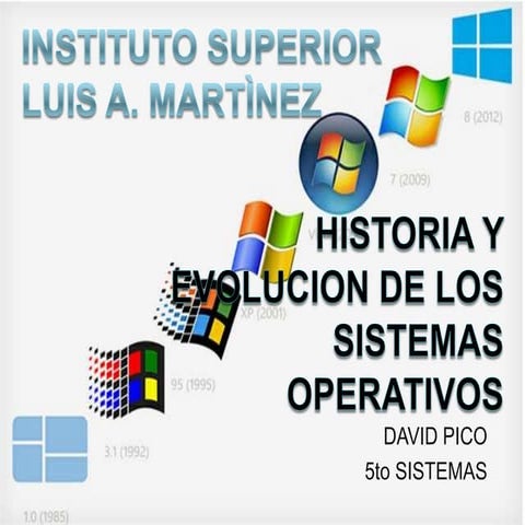 Historia y evolucion de los sistemas operativos