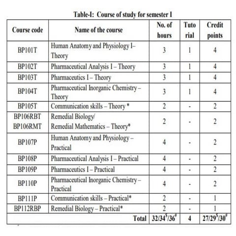 Historical Background of Pharmacy  .pptx