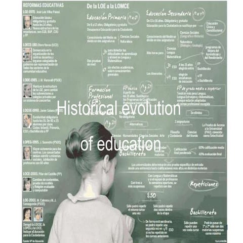 Historical evolution of education