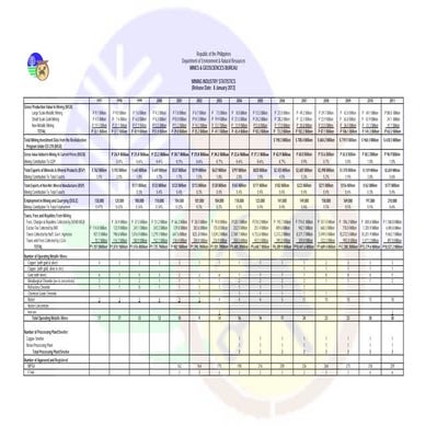 Historical Mineral Industry Statistics