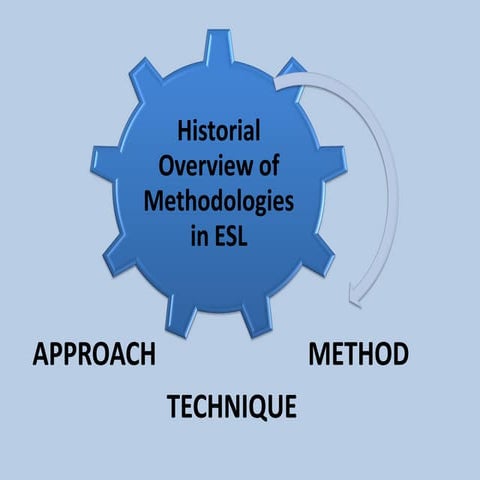 Historical overview of esl education feb. 21