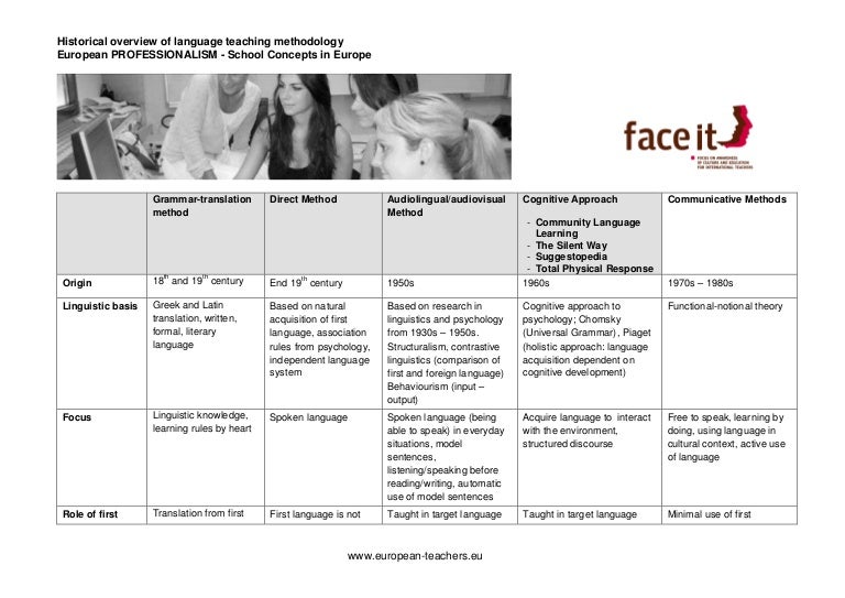 Historical overview of language teaching methodology
