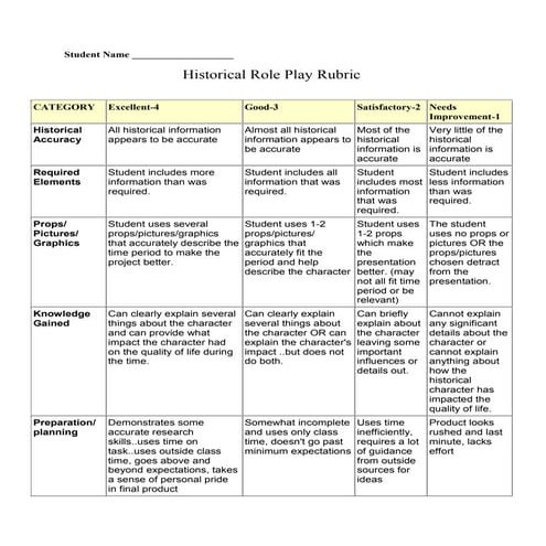 Historical role play rubric