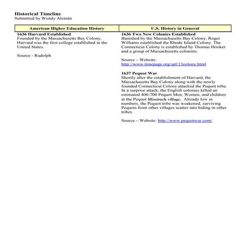 Historical timeline final