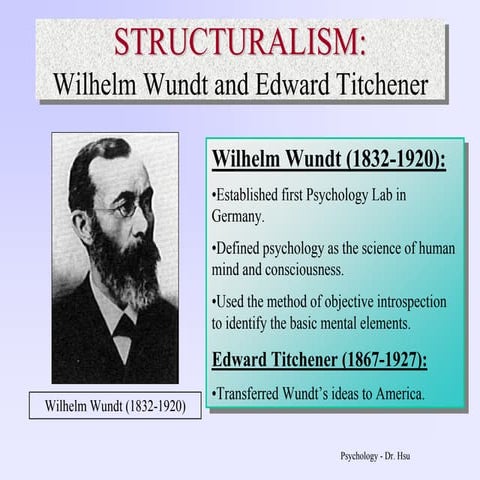Structuralism Behaviorism Psychology 