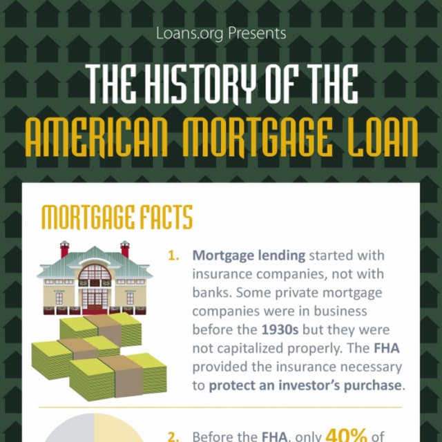 History Of Mortgages In America – UZMT