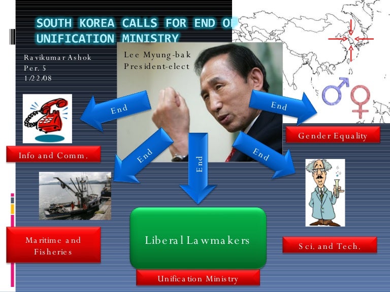 History Current Events Ppt