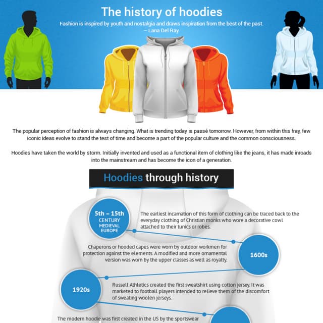 The History of Hoodies PDF