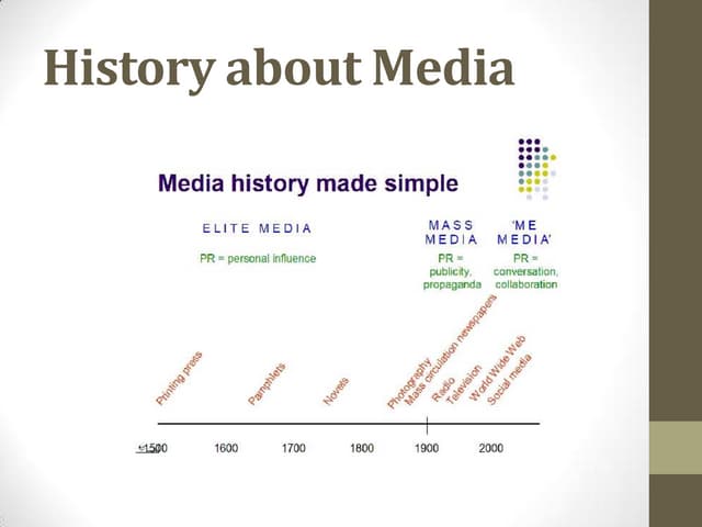 History about Media  