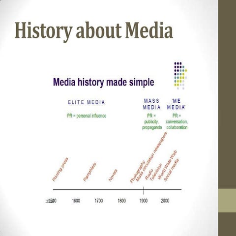 History about Media  