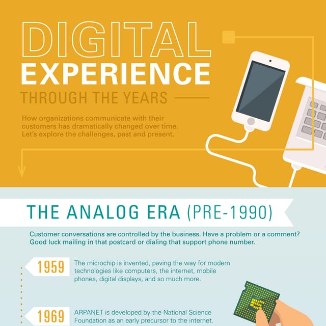 Digital Experience Through the Years