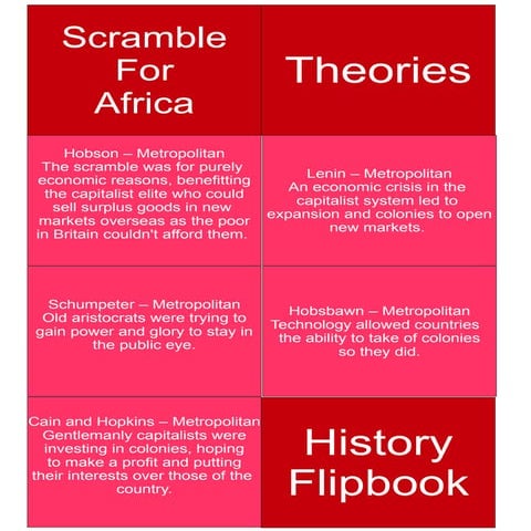 AS Level History Scramble for and Decolonization of Africa