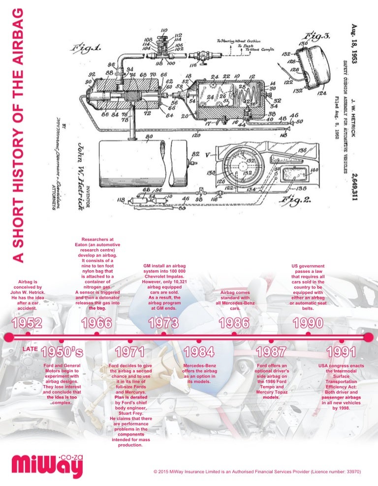 A Short History of the Airbag