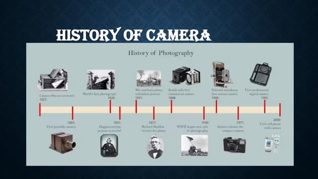 Camera Timelines Over The Years