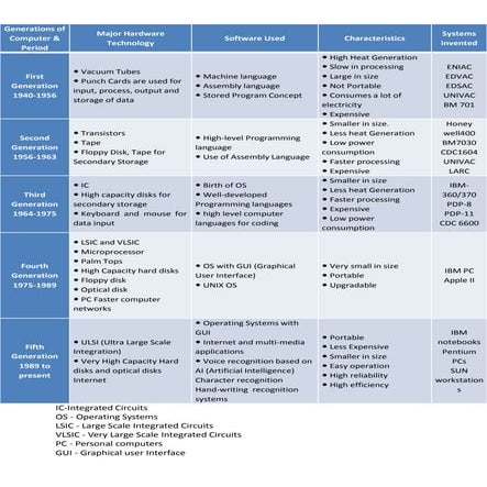 History of computer enlish