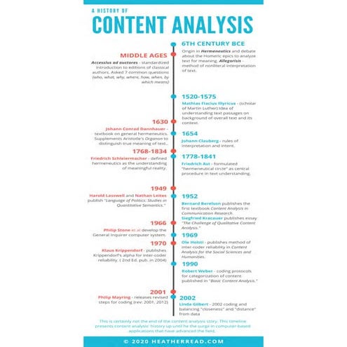 History of content analysis infographic final
