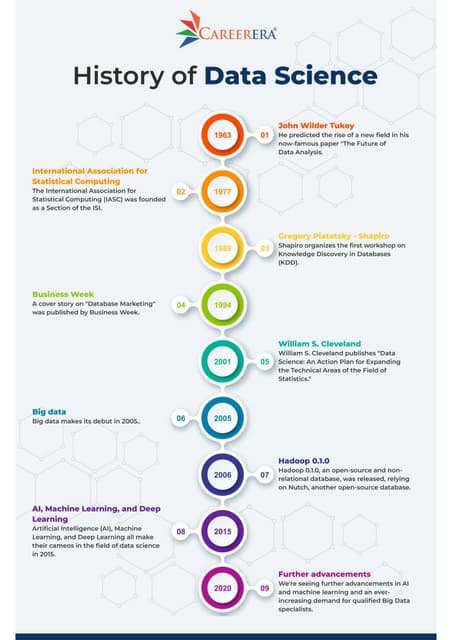 History of Data Science | PDF