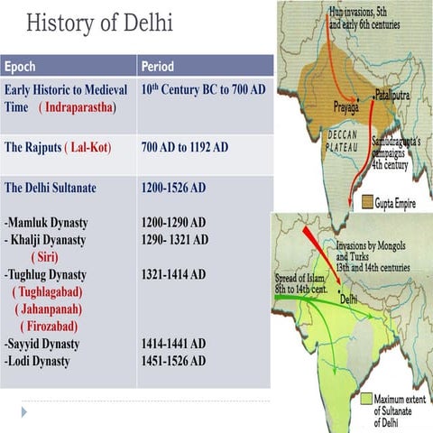 HISTORY OF DELHI.pdfddcvdvvvdvdvdvvvdvdd