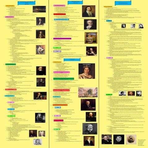Poster: History of English Literature from the 17th to 20th Centuries