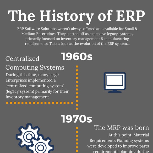 The History of ERP Software Systems