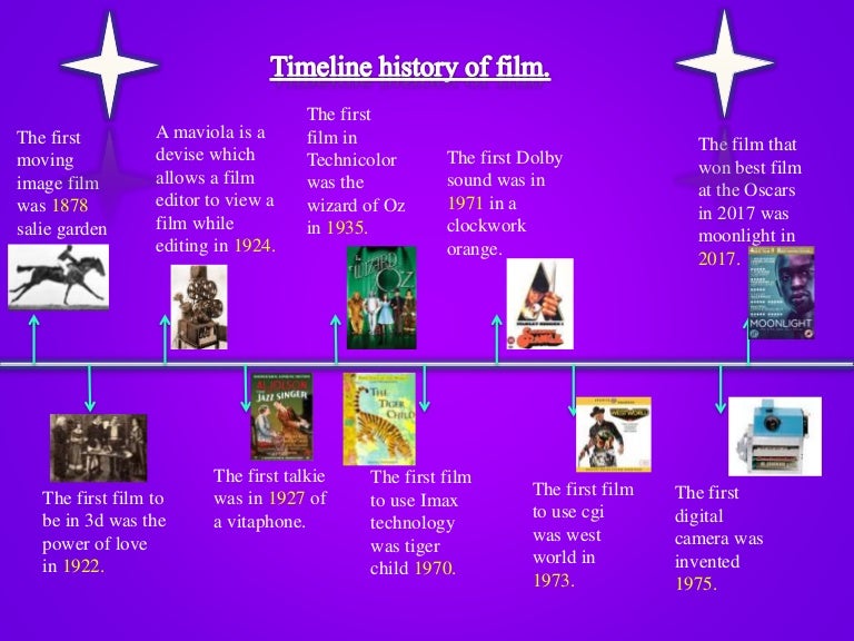 History of film timeline