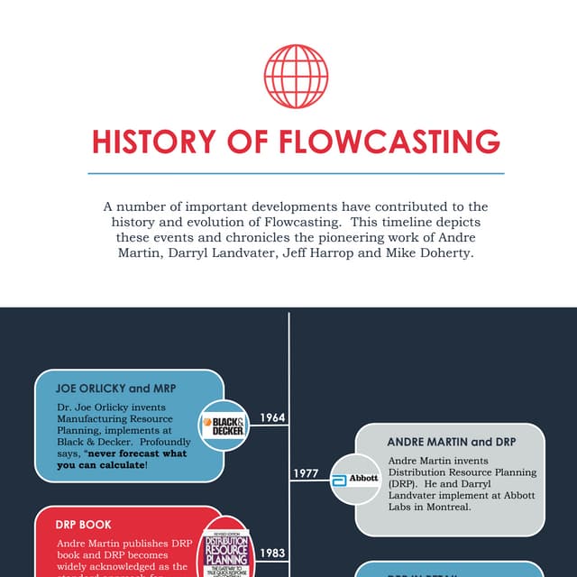 History of Flowcasting | PDF