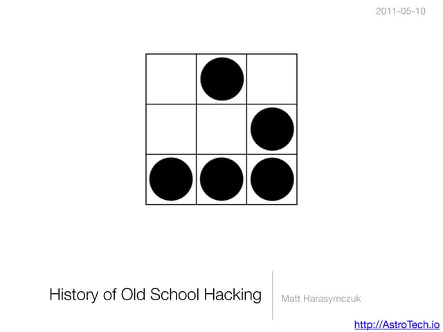 History of Hacking
