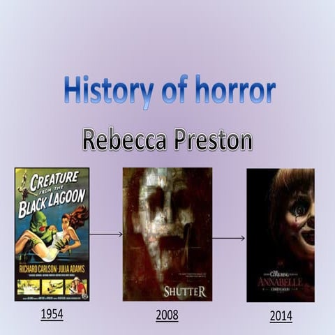 The Horror Genre | PPTX